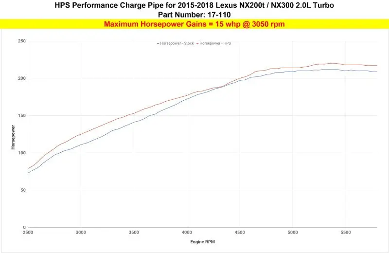 Hps Red Hot Side Intercooler Charge Pipe For 15-17 Lexus Nx200t / 18-21 Lexus Nx300 2.0L Turbo Az10 2
