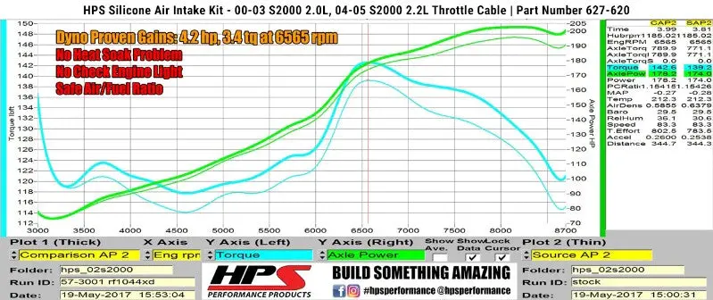 Hps Black Silicone Air Intake Hose Filter Kit For 00-03 Honda S2000 Ap1 2.0L/04-05 Ap2 2.2L Throttle Cable 2