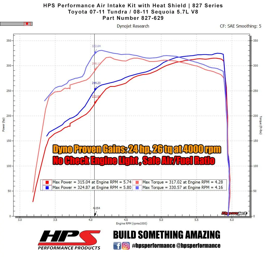 Hps Blue Shortram Air Intake Heat Shield Kit 08-11 Toyota Sequoia / 07-11 Toyota Tundra 5.7L V8 2