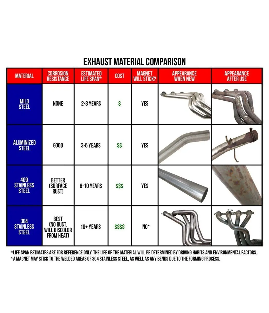 Magnaflow 10727 Stainless Steel Exhaust Tubing – Universal Fit 2